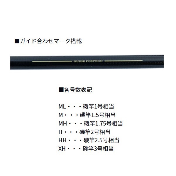 21フリーギアMX